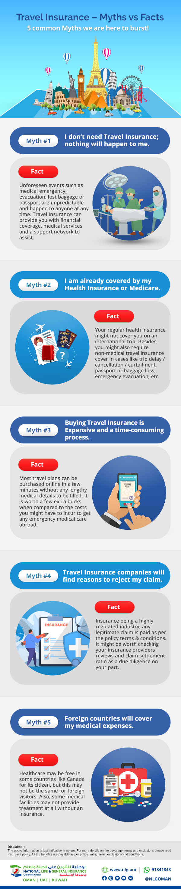 Travel Insurance - Myths vs Facts [Infographic]