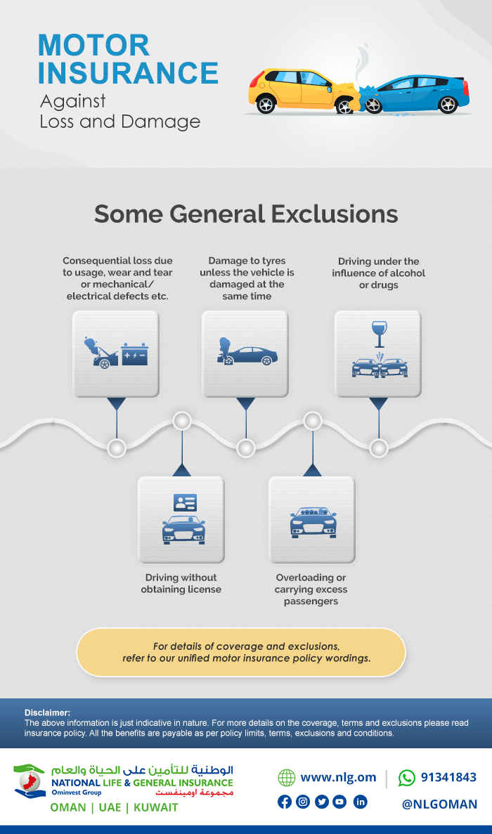 Motor Insurance Against Loss and Damage - Some General Exclusions [Infographic]