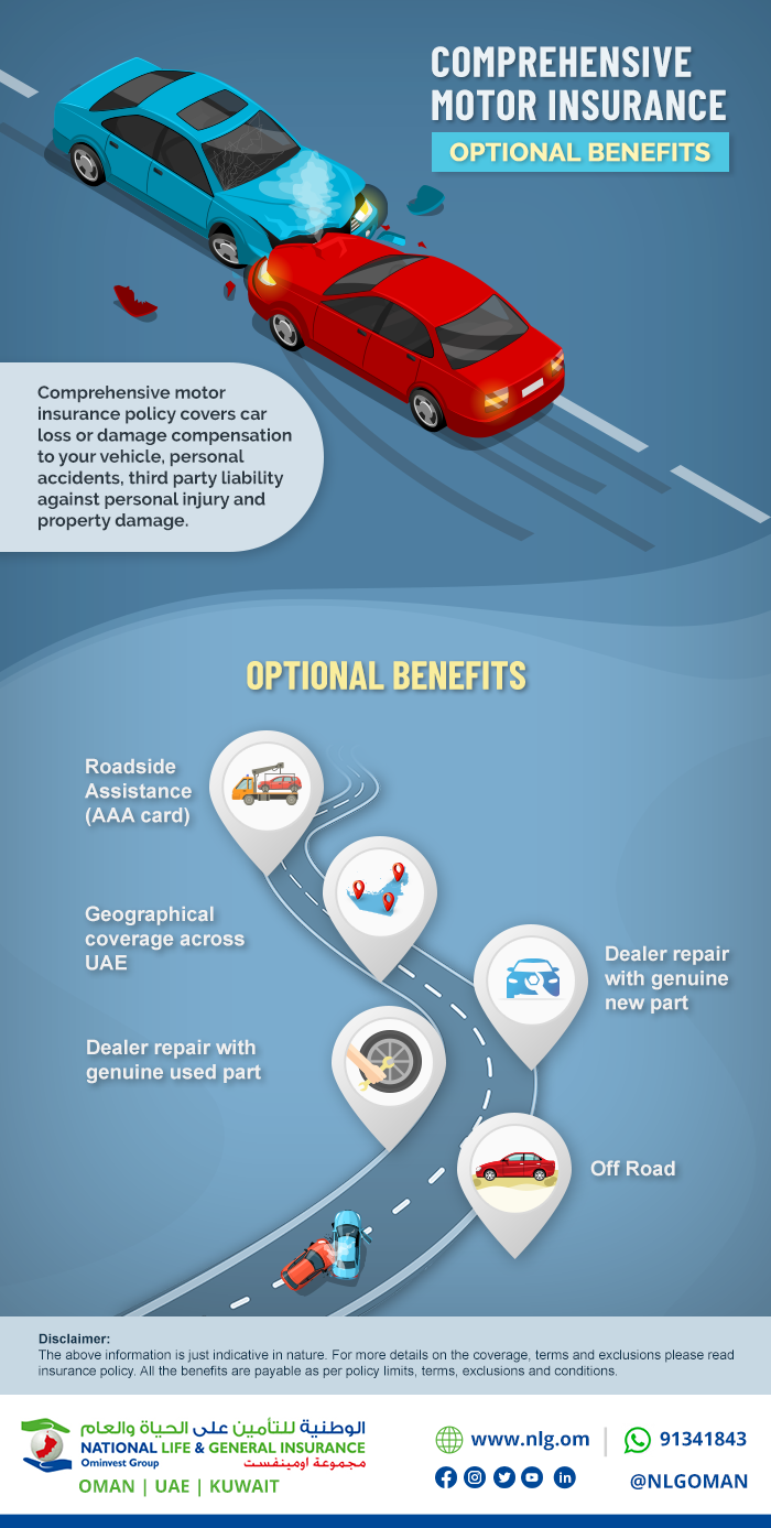 Optional Benefits under Comprehensive Motor Insurance [Infographic]